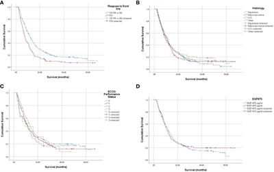 Safety and effectiveness of CIMAvax-EGF administered in community polyclinics